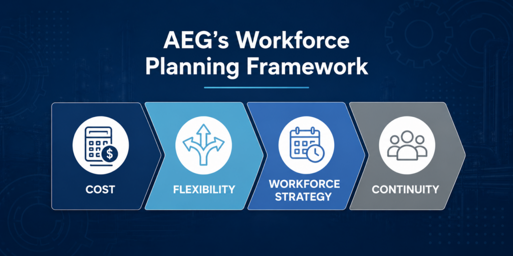 AEG's Workforce Planning Framework